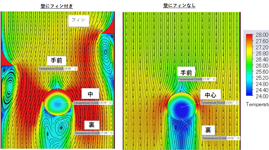熱解析シミュレーション